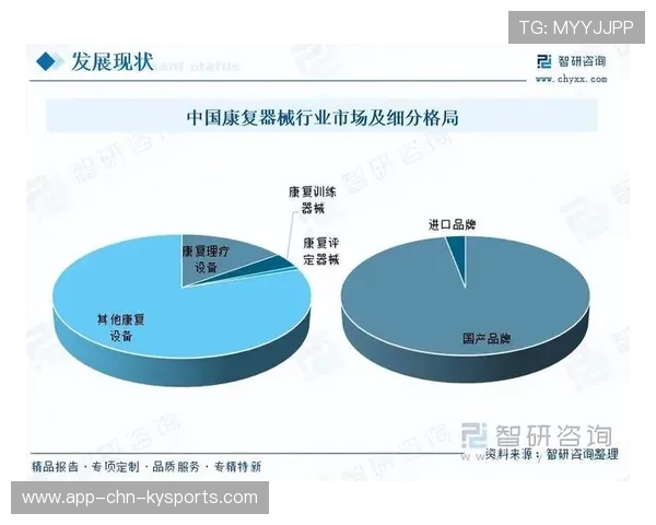 运动伤病康复中心兴起,康复产业链快速扩张 运动伤病康复中心兴起,康复产业链快速扩张